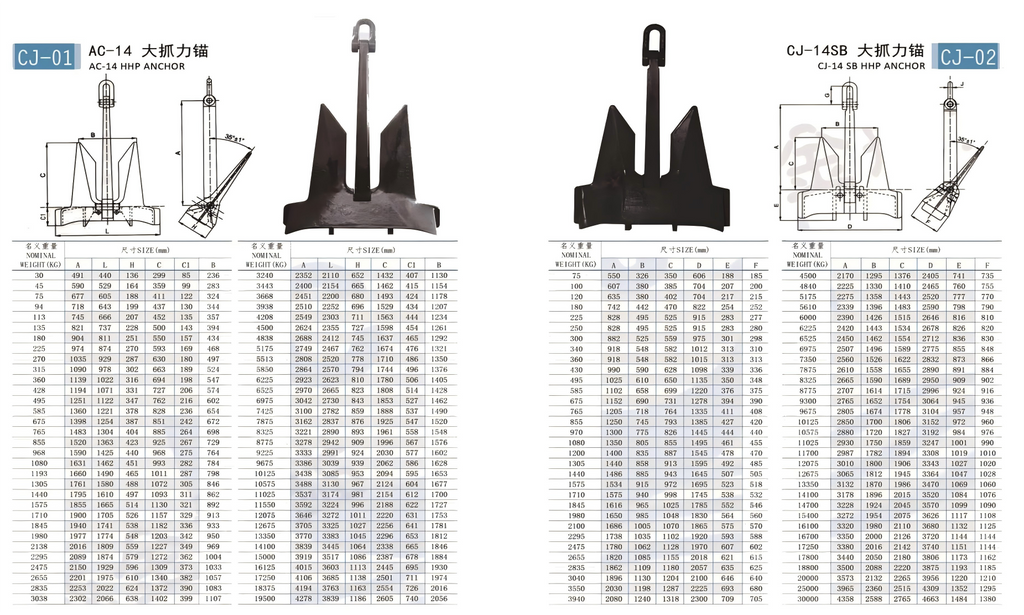 “Beeptrade” high holding power anchor – Precision-Engineered High Holding Power for True Mariners