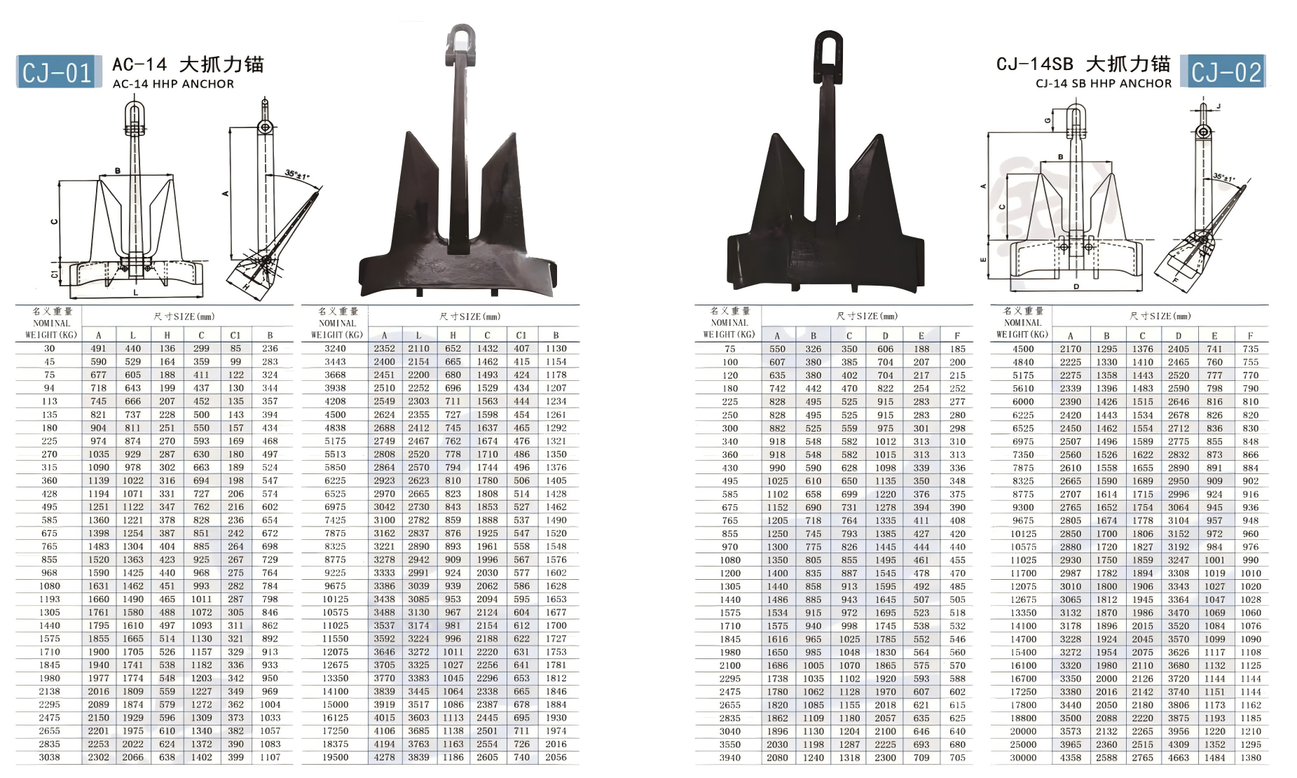 “Beeptrade” high holding power anchor – Precision-Engineered High Holding Power for True Mariners