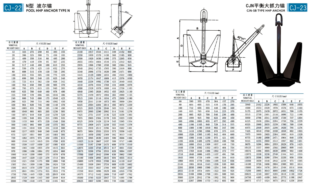 Beep Trade Offshore  Anchor – Certified High Holding Power for Marine Engineering & Mooring Projects