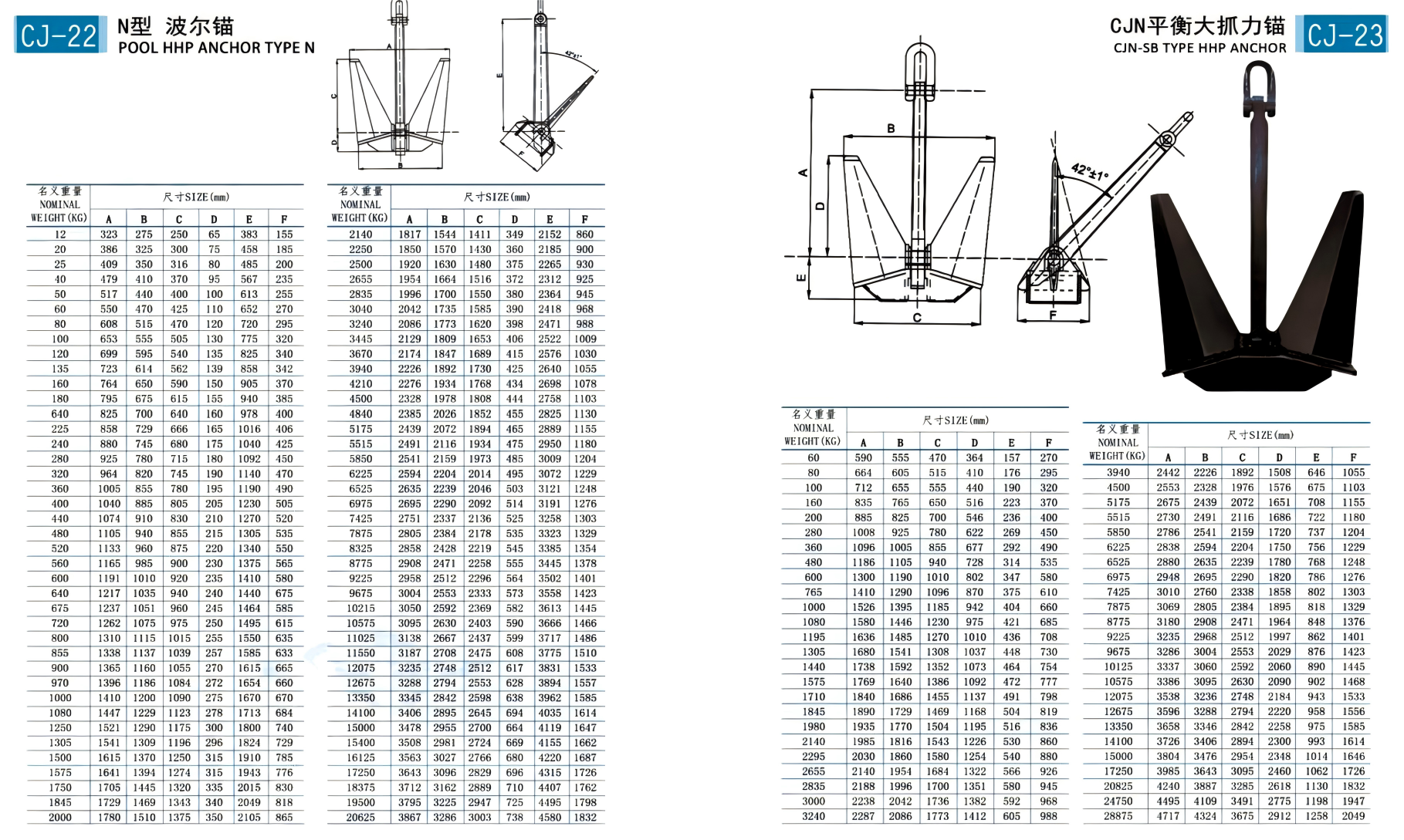 Beep Trade Offshore  Anchor – Certified High Holding Power for Marine Engineering & Mooring Projects