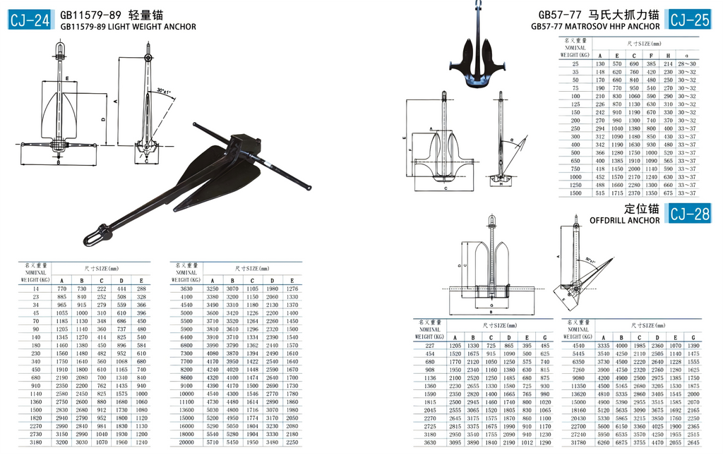 Beep Trade Offshore  Anchor – Certified High Holding Power for Marine Engineering & Mooring Projects