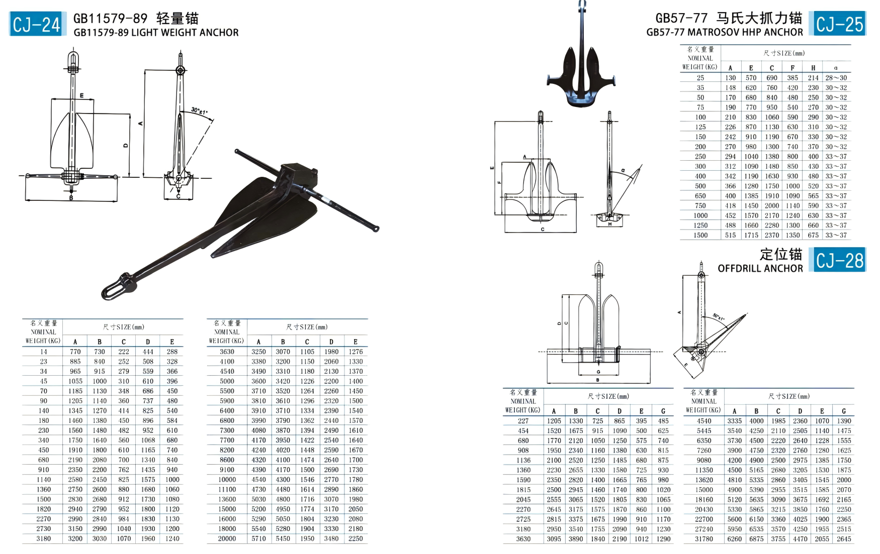 Beep Trade Offshore  Anchor – Certified High Holding Power for Marine Engineering & Mooring Projects