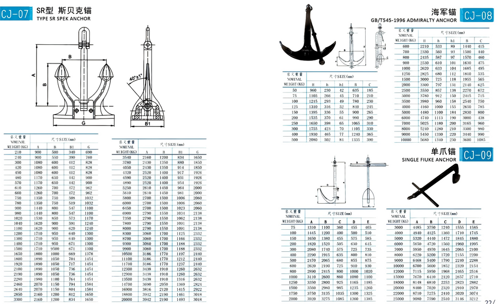 Beep Trade Offshore  Anchor – Certified High Holding Power for Marine Engineering & Mooring Projects