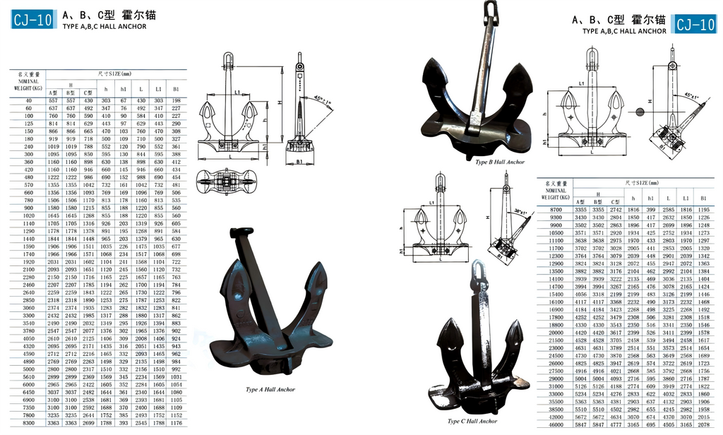 Beep Trade Offshore  Anchor – Certified High Holding Power for Marine Engineering & Mooring Projects