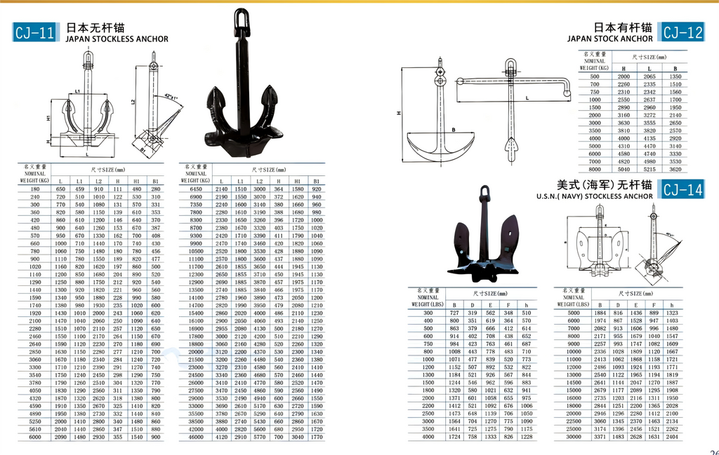 Beep Trade Offshore  Anchor – Certified High Holding Power for Marine Engineering & Mooring Projects