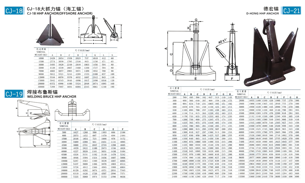 civilization-vessel anchor