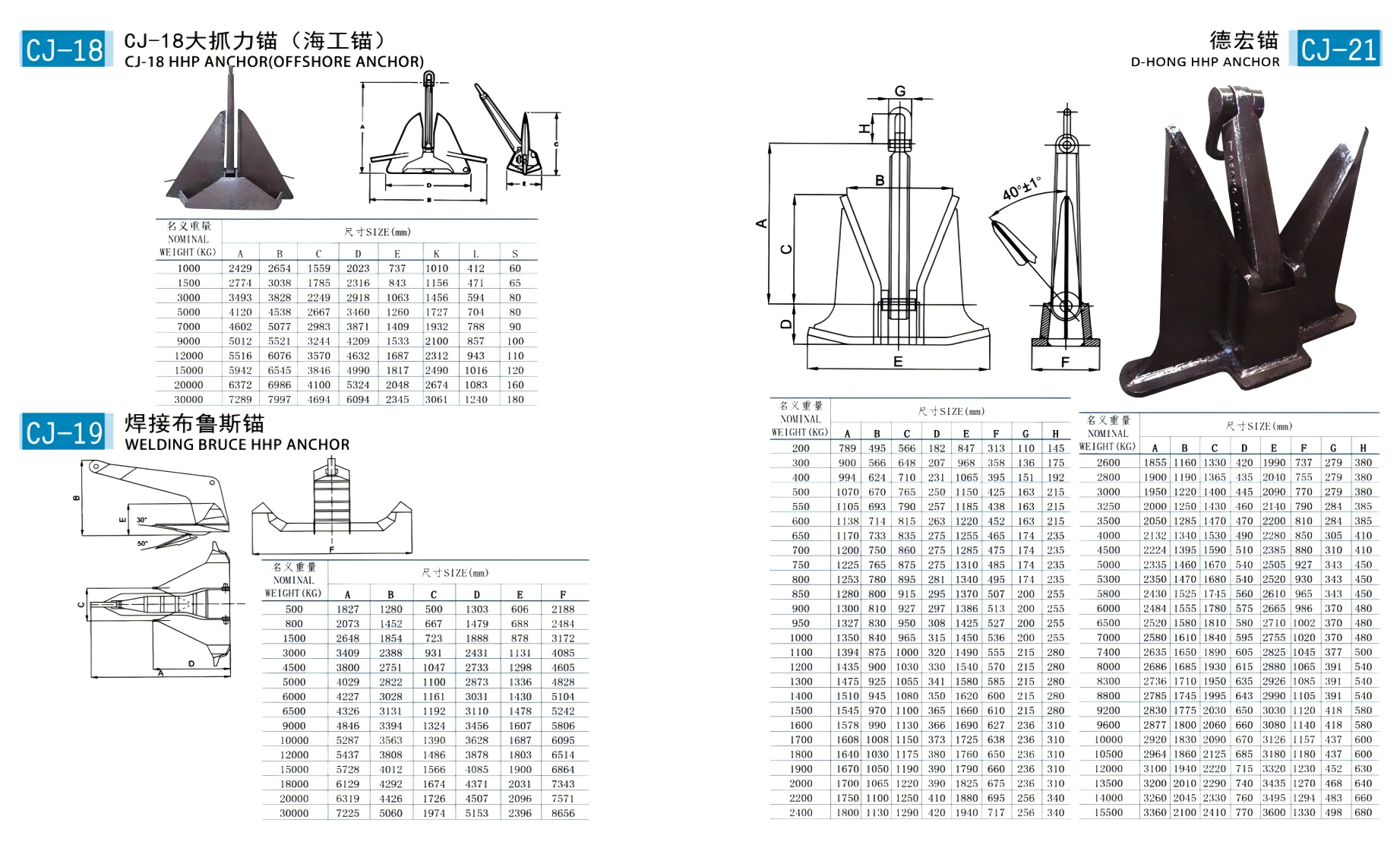 civilization-vessel anchor