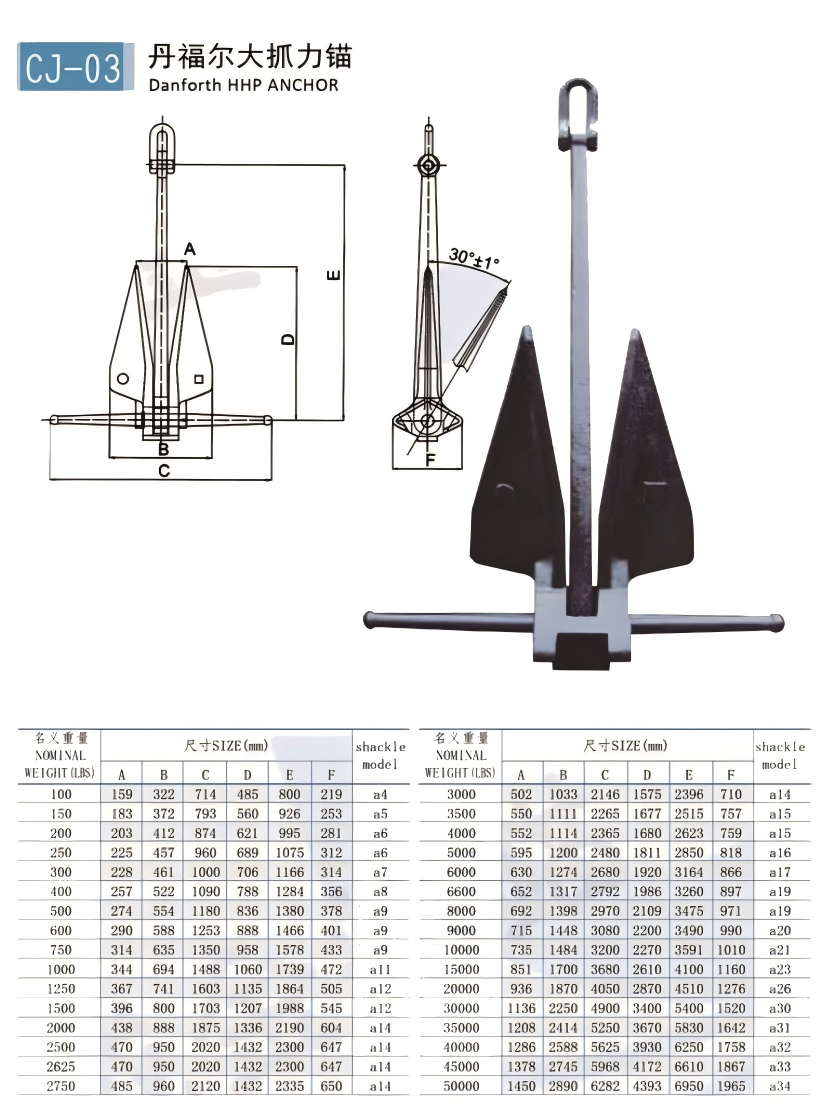 “Beeptrade” high holding power anchor – Precision-Engineered High Holding Power for True Mariners