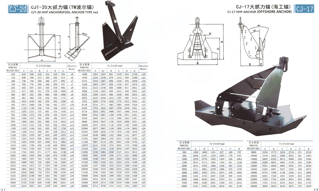 Beep Trade Offshore  Anchor – Certified High Holding Power for Marine Engineering & Mooring Projects