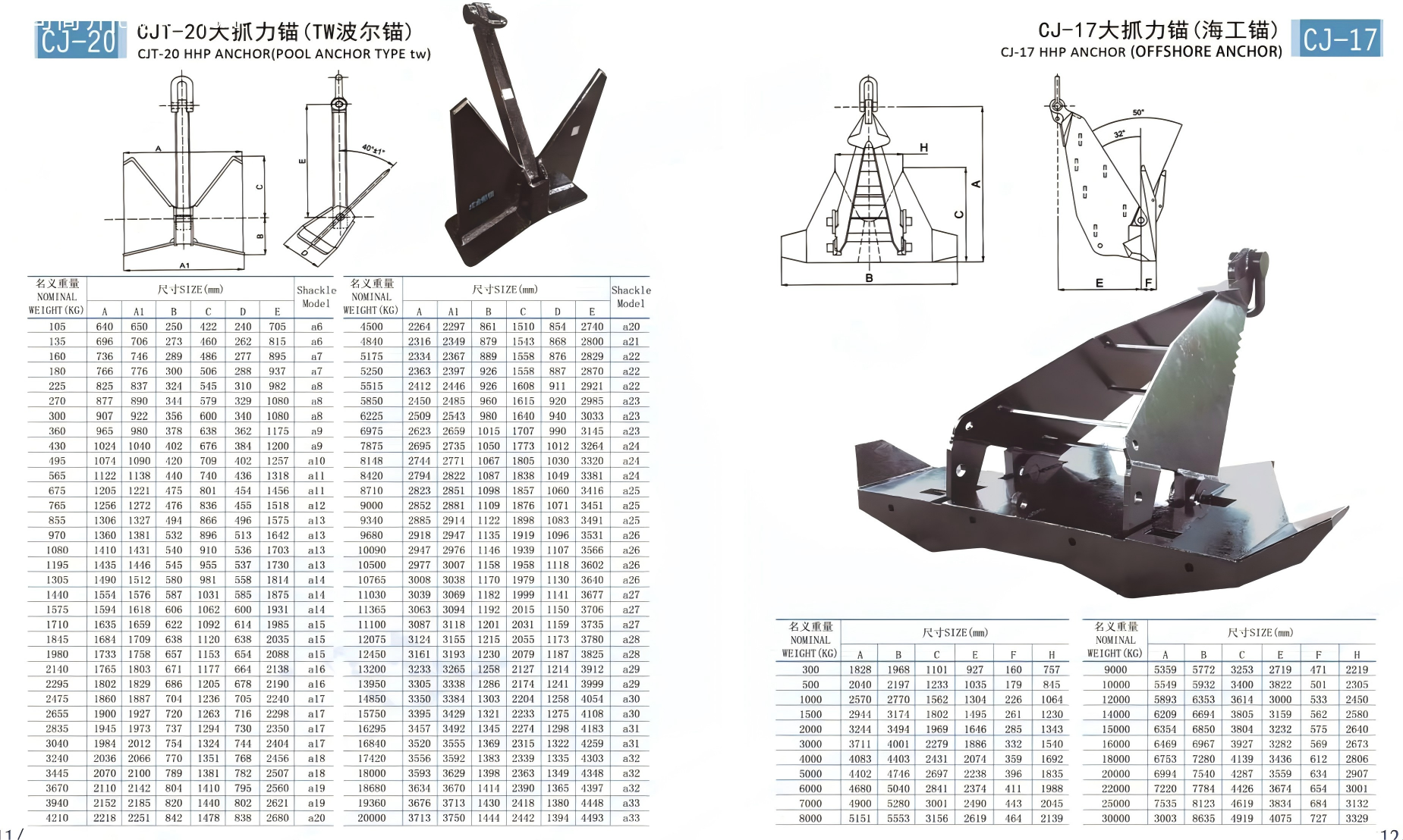 Beep Trade Offshore  Anchor – Certified High Holding Power for Marine Engineering & Mooring Projects