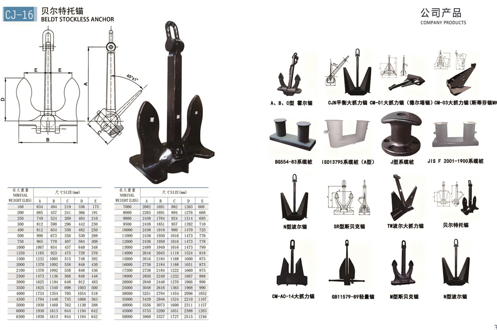 Beep Trade Marine Ship Parts— Precision Parts Built for the Sea，Marine Hardware & Ship Parts | Professional Supplier of Anchors, Chains, and Offshore Components