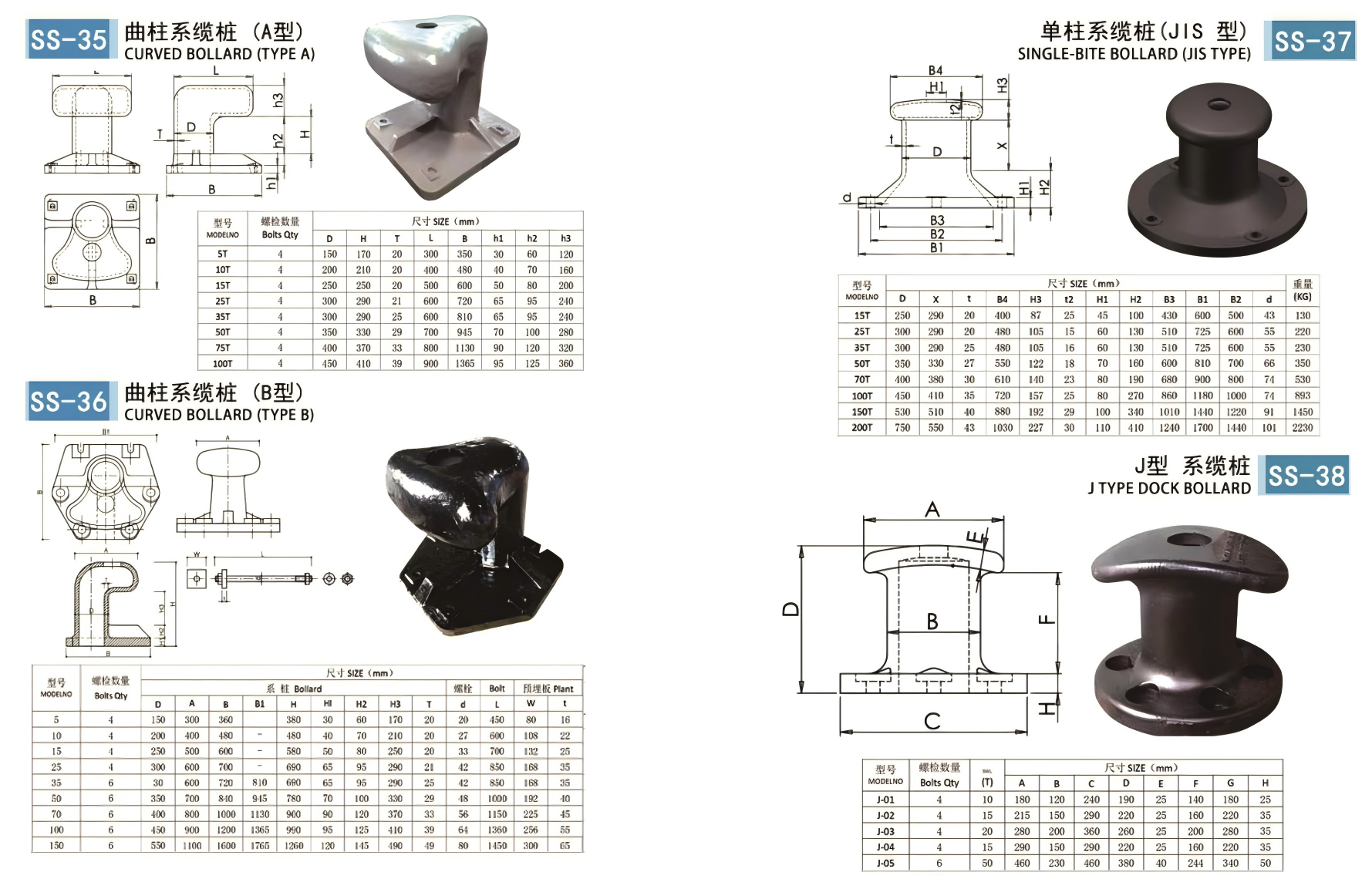Beep Trade Marine Ship Parts— Precision Parts Built for the Sea，Marine Hardware & Ship Parts | Professional Supplier of Anchors, Chains, and Offshore Components