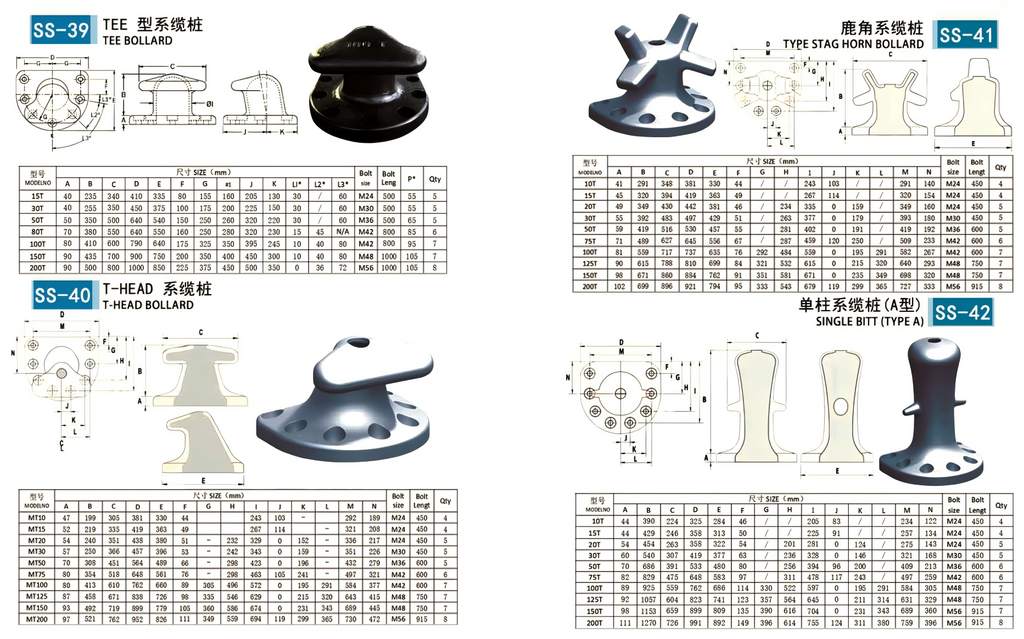 Beep Trade Marine Ship Parts— Precision Parts Built for the Sea，Marine Hardware & Ship Parts | Professional Supplier of Anchors, Chains, and Offshore Components