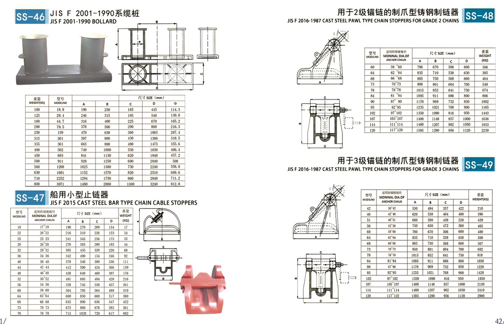 Beep Trade Marine Ship Parts— Precision Parts Built for the Sea，Marine Hardware & Ship Parts | Professional Supplier of Anchors, Chains, and Offshore Components