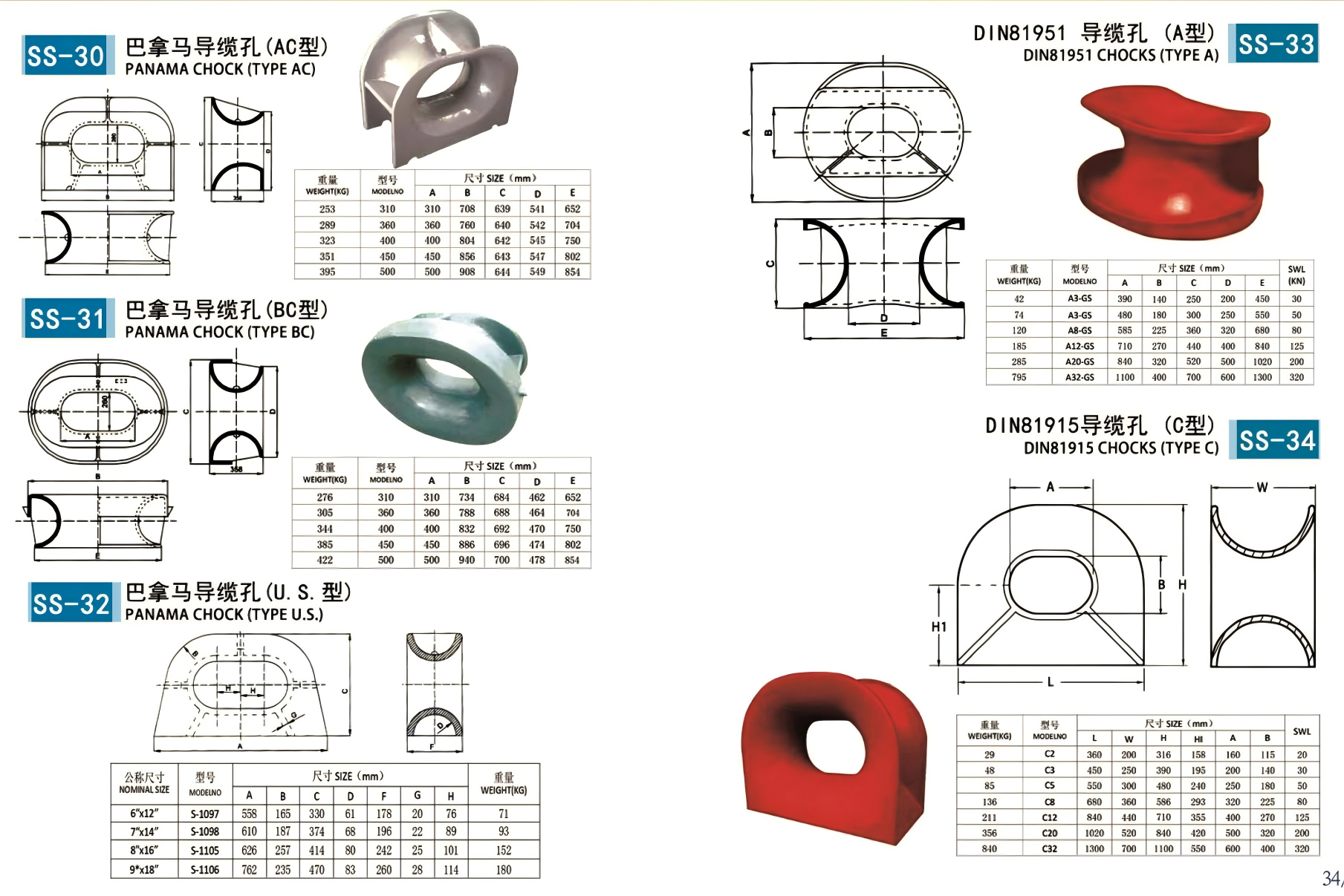 Beep Trade Marine Ship Parts— Precision Parts Built for the Sea，Marine Hardware & Ship Parts | Professional Supplier of Anchors, Chains, and Offshore Components